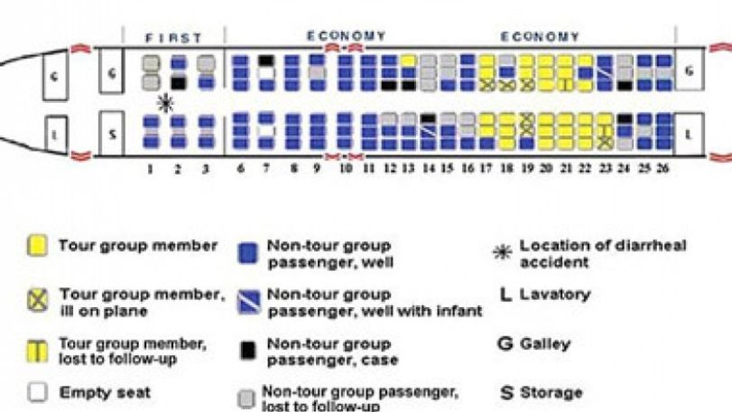 Why sitting in an aisle seat makes you most likely to catch a virus on a plane