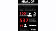 Formula 1 drivers question Baku circuit’s compliance with safety norms