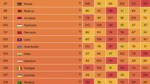 В рейтинге «Global Prosperity Index 2016» Армения опередила Азербайджан по уровню благополучия и процветания