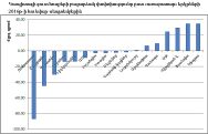 Տնտեսագետ. Կապիտալը Հայաստանից փախչում է