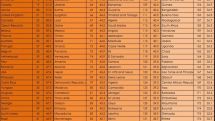 «Global Sustainable Competitiveness Index»: Уровень развития и устойчивости экономики в Армении намного выше, чем в Азербайджане
