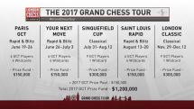 Армянский гроссмейстер Левон Аронян сыграет в серии Grand Chess Tour