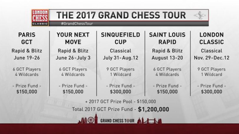 Армянский гроссмейстер Левон Аронян сыграет в серии Grand Chess Tour
