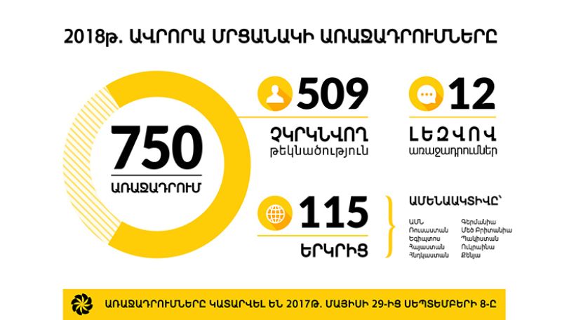 750 առաջադրում՝ 2018թ. «Ավրորա» մրցանակին