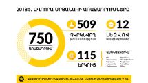 Aurora Humanitarian Initiative announces 750 nominations for the Aurora Prize in 2018