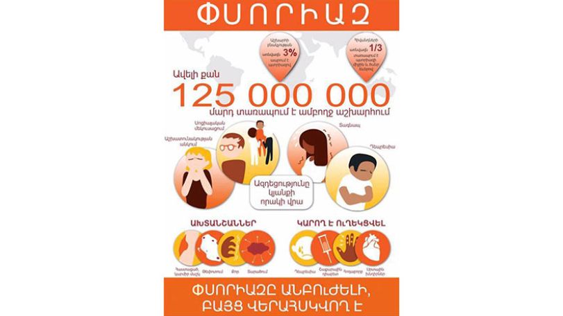 Նոյեմբերի առաջին 10-օրյակը հայտարարվում է փսորիազի դեմ պայքարի օրեր