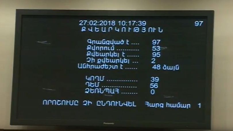 Ruling RPA faction votes down Electoral Code reform proposal