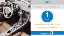 Attractive car loan campaign by Converse Bank