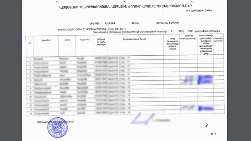 Имя, фамилия, адрес, подпись: обнародование персональных данных на сайте ЦИК Армении – нарушение прав
