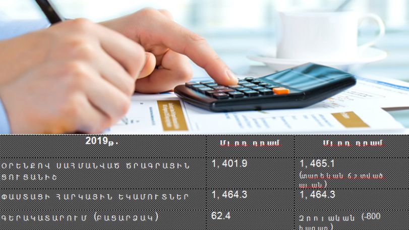 ՏԶՆԿ. Պետբյուջեի հարկային եկամուտները ճշտված պլանի նկատմամբ չեն գերակատարվել