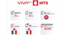 VivaCell-MTS reports fourfold increase in LTE traffic during New Year period