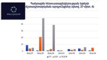 Media Advocate 'concerned' by Armenian Public TV’s work style