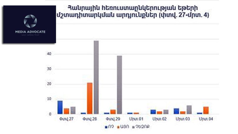 Media Advocate 'concerned' by Armenian Public TV’s work style