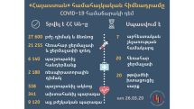 Hayastan All Armenian Fund: 7 artificial mobile ventilators to arrive in Armenia within a week