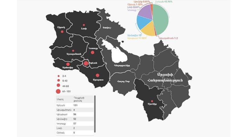 Number of confirmed cases of coronavirus in Armenia by regions