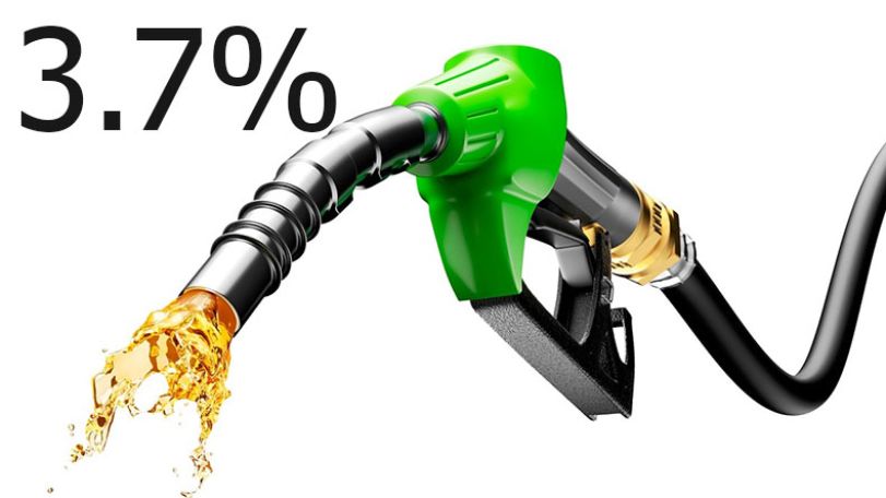 Petrol prices drop by 3.7% in March