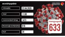 Coronavirus update: Armenia reports 72 new cases on April 22
