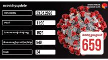 Coronavirus update: Armenia reports 50 new cases on April 23