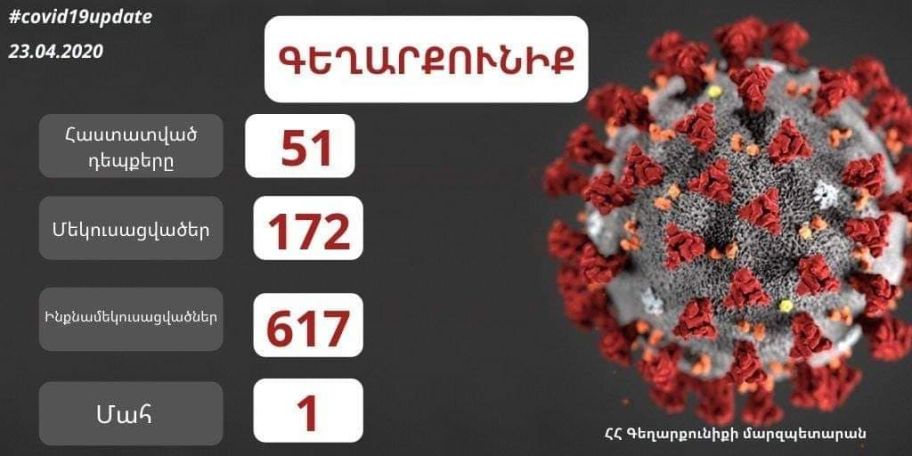 В Гегаркуникской области Армении зафиксирован первый случай смерти от коронавируса