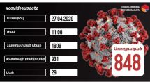 Confirmed coronavirus cases in Armenia hit 1,808 on April 27