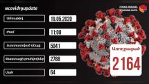 Coronavirus update: Armenia reports 218 new cases, 3 more deaths on May 19