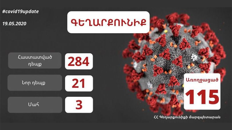 В Гегаркунике подтвержден 21 новый случай заражения коронавирусом