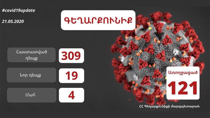 В Гегаркунике подтверждено 19 новых случаев заражения коронавирусом
