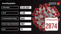 22.05.2020. Կորոնավիրուսի 322 նոր դեպք և 293 առողջացած, 4 մահվան դեպք