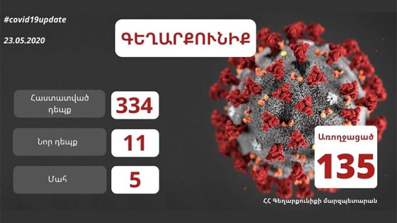 В Гегаркунике подтверждено 11 новых случаев заражения коронавирусом