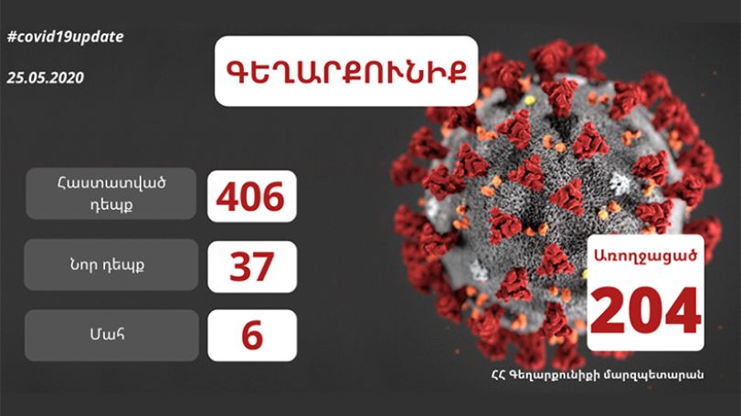 Գեղարքունիքում կորոնավիրուսով վարակված վեցերորդ քաղաքացին է մահացել