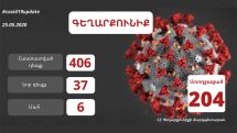 Armenia’s Gegharkunik Province reports sixth coronavirus death
