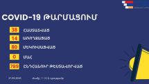 Artsakh reports more coronavirus cases
