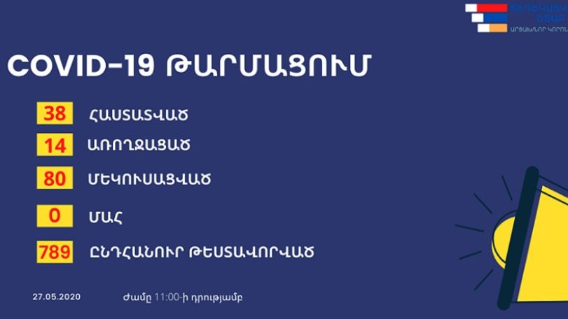 Artsakh reports more coronavirus cases
