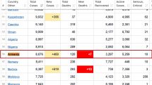 Coronavirus: Armenia reports 460 new cases on May 29