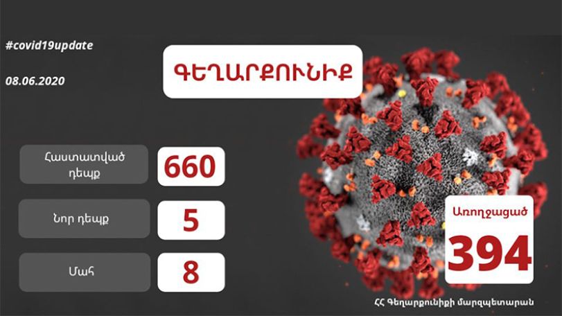 Գեղարքունիքում հաստատվել է կորոնավիրուսային հիվանդության 5 նոր դեպք. մարզպետ