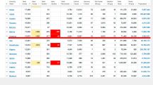 09.06.2020. Մեկ օրում կորոնավիրուսով 8 հիվանդ է մահացել