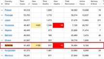 Armenia reports 196 new COVID-19 cases, tally reaches 41,495 on August 15