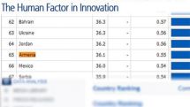 Armenia is once again regional leader according to ‘‘Global Innovation Index 2014’’ 