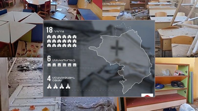 Թուրք-ադրբեջանական ագրեսիայի հետևանքով 33 հազարից ավելի արցախցի զրկվել է կրթության իրավունքից