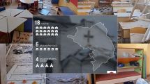 More than 33,000 Artsakh people deprived of learning opportunities amid Azeri-Turkish aggression