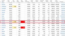 16.02.2021. Կորոնավիրուսի 136 նոր դեպք է գրանցվել, ևս 3 մարդ մահացել է
