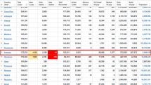 01.03.2021. Կորոնավիրուսի 158 նոր դեպք է գրանցվել, ևս 5 մարդ մահացել է
