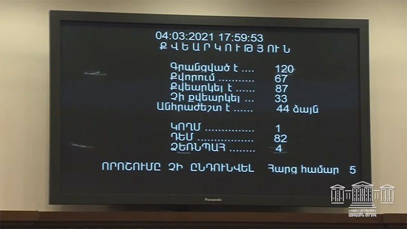 «Բարձրագույն կրթության և գիտության մասին» օրենքի նախագծին կողմ քվեարկեց մեկ պատգամավոր