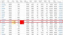 08.03.2021. За сутки в Армении подтверждено 337 новых случаев заражения коронавирусом