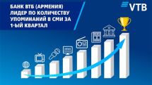 Банк ВТБ (Армения) является лидером по количеству упоминаний в СМИ за 1-ый квартал 2021 года