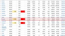 Armenia’s COVID-19 cases top 202,000 on April 10