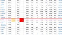 16.04.2021. Կորոնավիրուսի 961 նոր դեպք է գրանցվել, 23 մարդ մահացել է