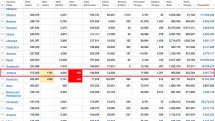26.04.2021. Կորոնավիրուսի 181 նոր դեպք է գրանցվել, 23 մարդ մահացել է