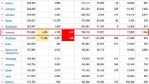 Armenia’s COVID-19 cases top 216,000 on April 30