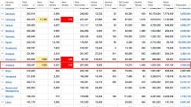 14.05.2021. Կորոնավիրուսի 230 նոր դեպք է գրանցվել, 15 մարդ մահացել է